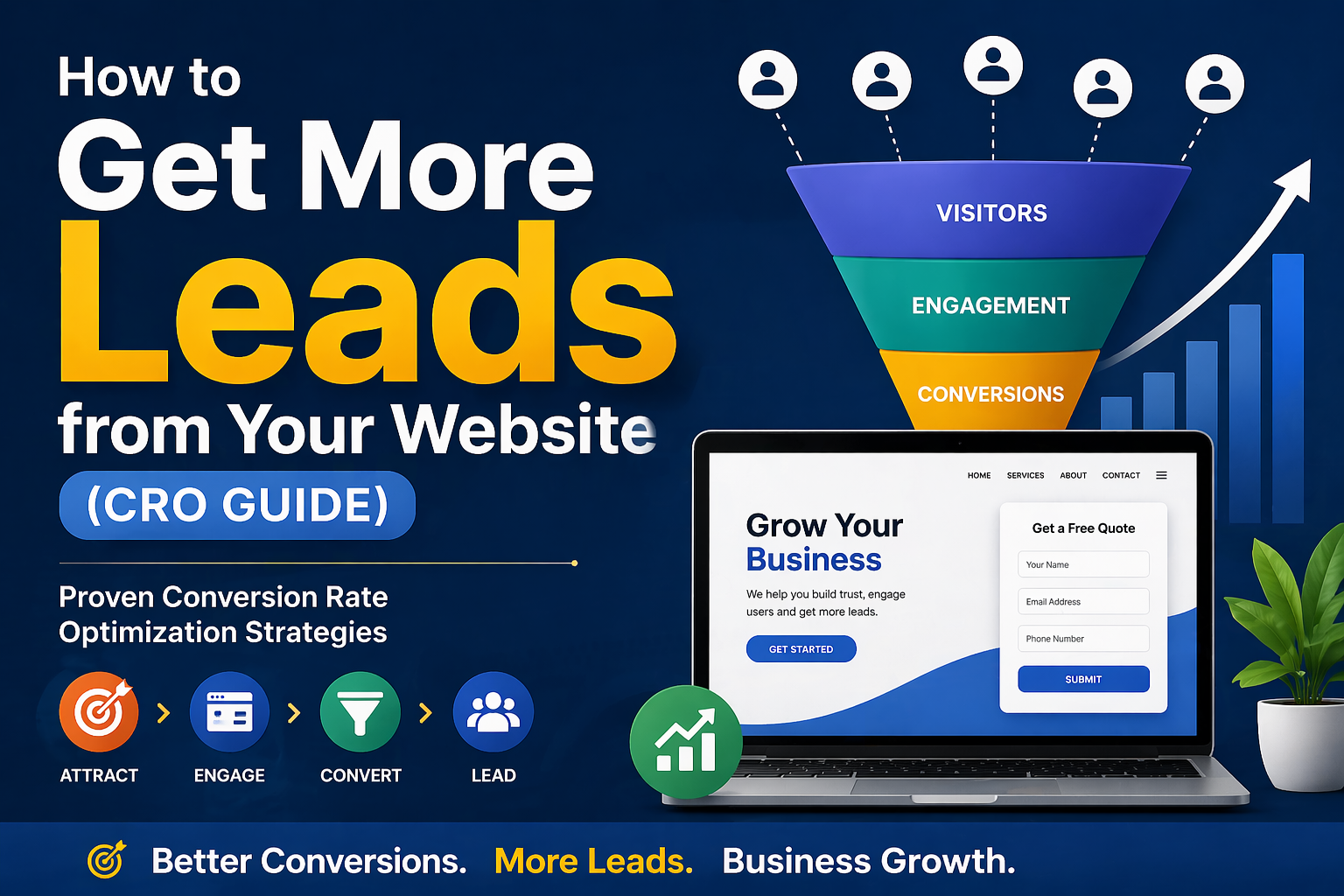 How to get more leads from your website using conversion rate optimization strategies