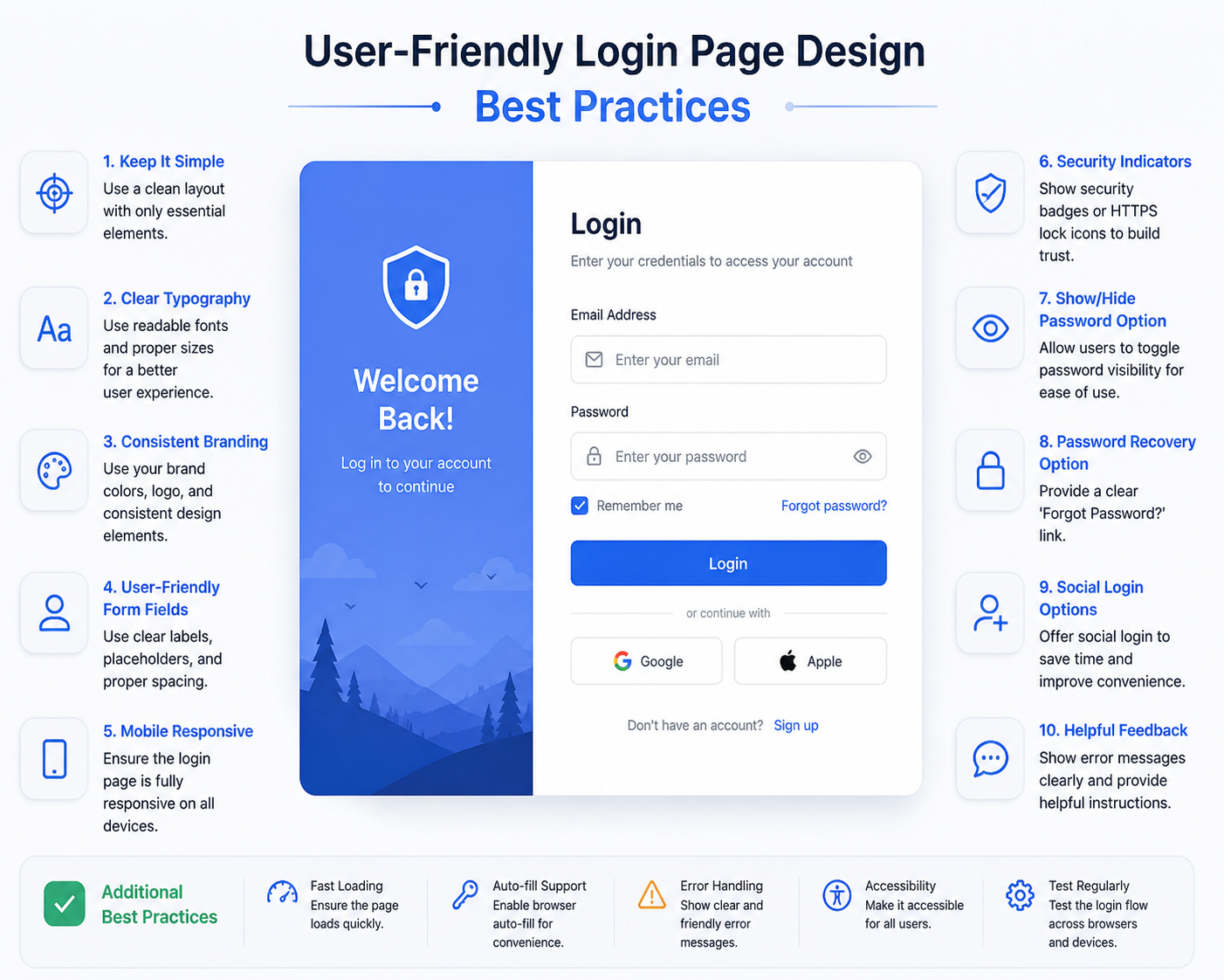 User-friendly login page design showing clean interface secure authentication and simple sign in form