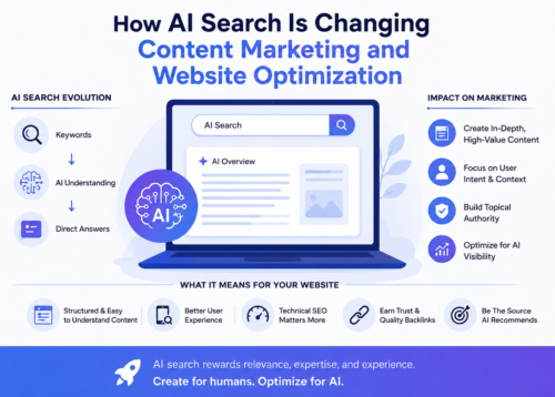 AI search