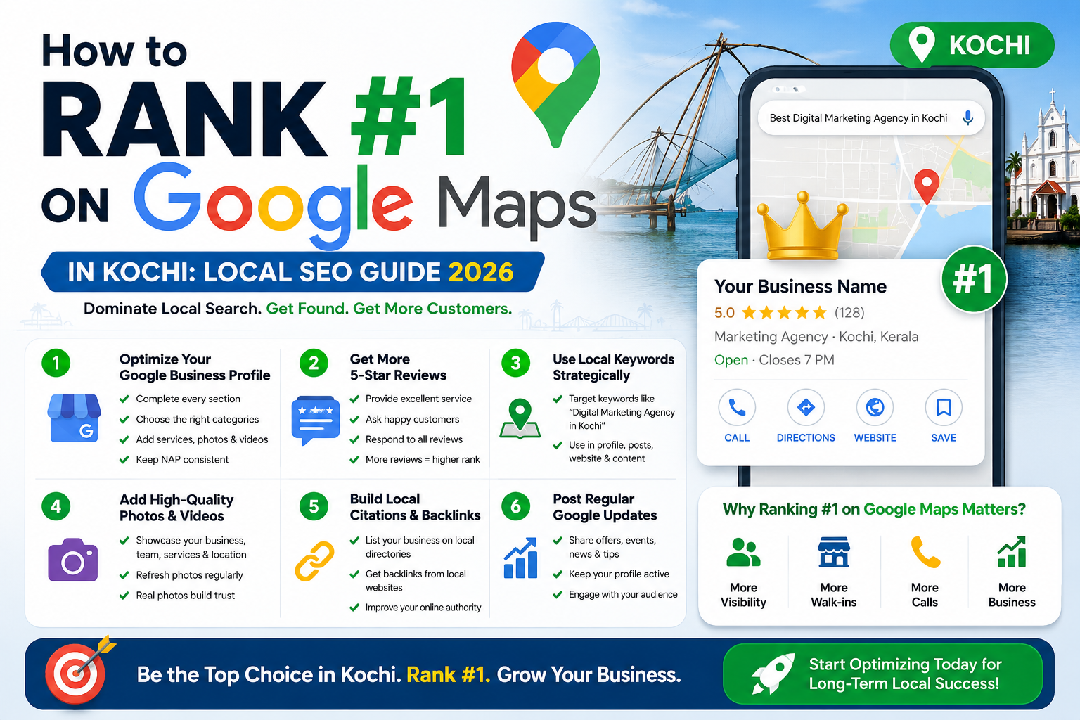 Google Maps Local SEO Guide 2026 for Kochi businesses featuring a smartphone map interface, Google Maps pin, Kochi landmarks, and simple local SEO growth elements in a clean blue, green, and white design.
