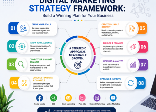 digital marketing strategy framework